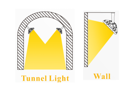 Adjustable LED Floodlight