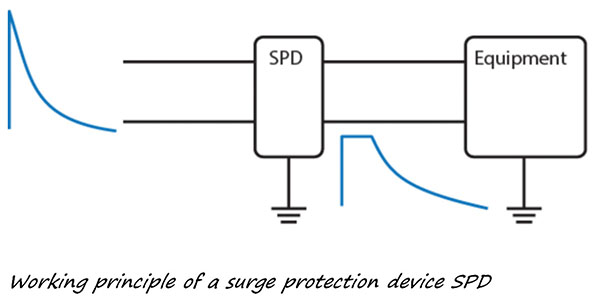 Understanding Surge Protection For LED Understanding Surge Protection For LED
