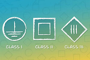 What are the Differences Between Class I, Class II, Class III LED luminaires?