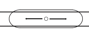 What are LED Lighting Distribution Types ? What are LED Lighting Distribution Types ?