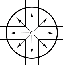 What are LED Lighting Distribution Types ? What are LED Lighting Distribution Types ?