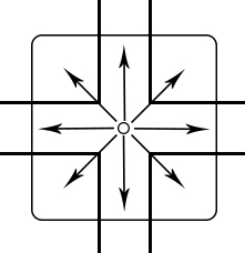 What are LED Lighting Distribution Types ? What are LED Lighting Distribution Types ?
