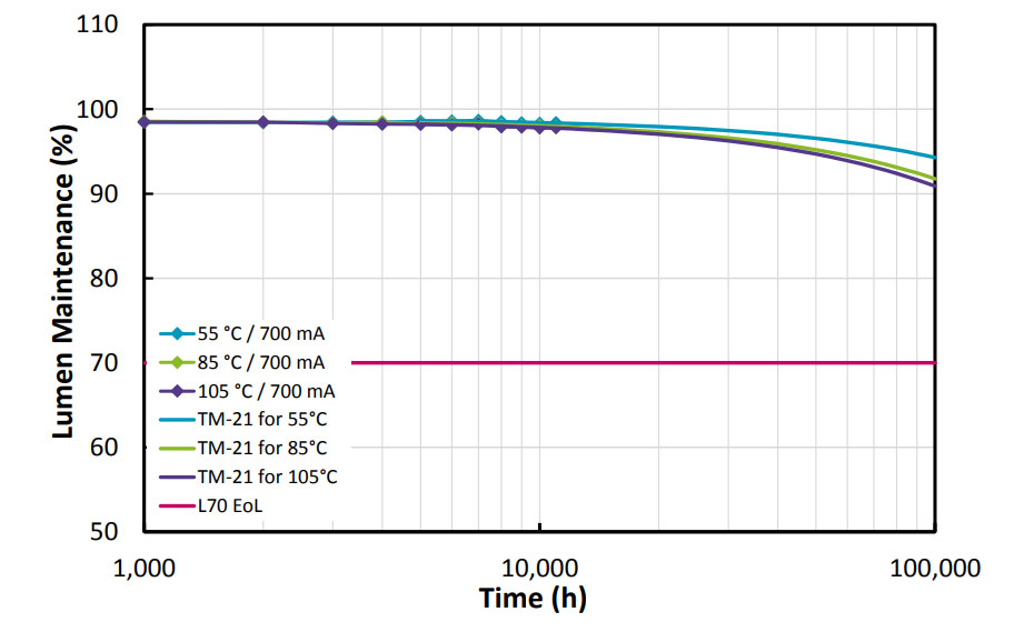 What is LM-79, LM-80 and TM-21? What is LM-79, LM-80 and TM-21?